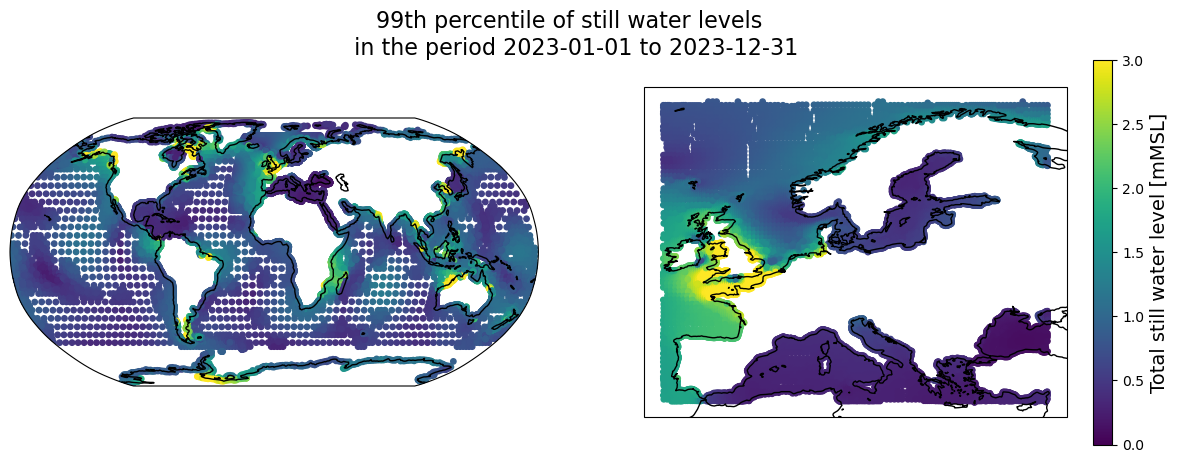 <Figure size 1500x500 with 3 Axes>