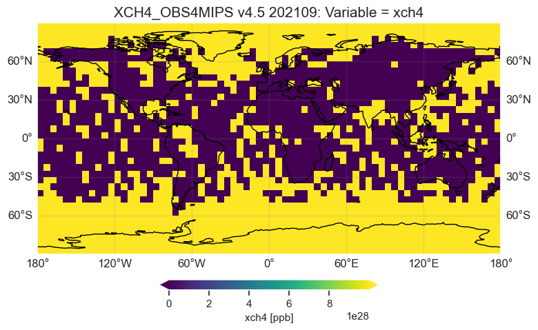 <Figure size 800x500 with 2 Axes>