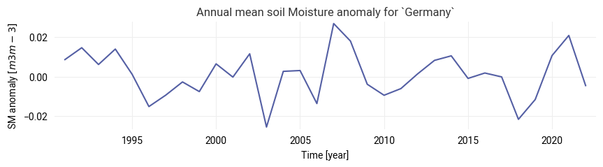 <Figure size 1000x200 with 1 Axes>