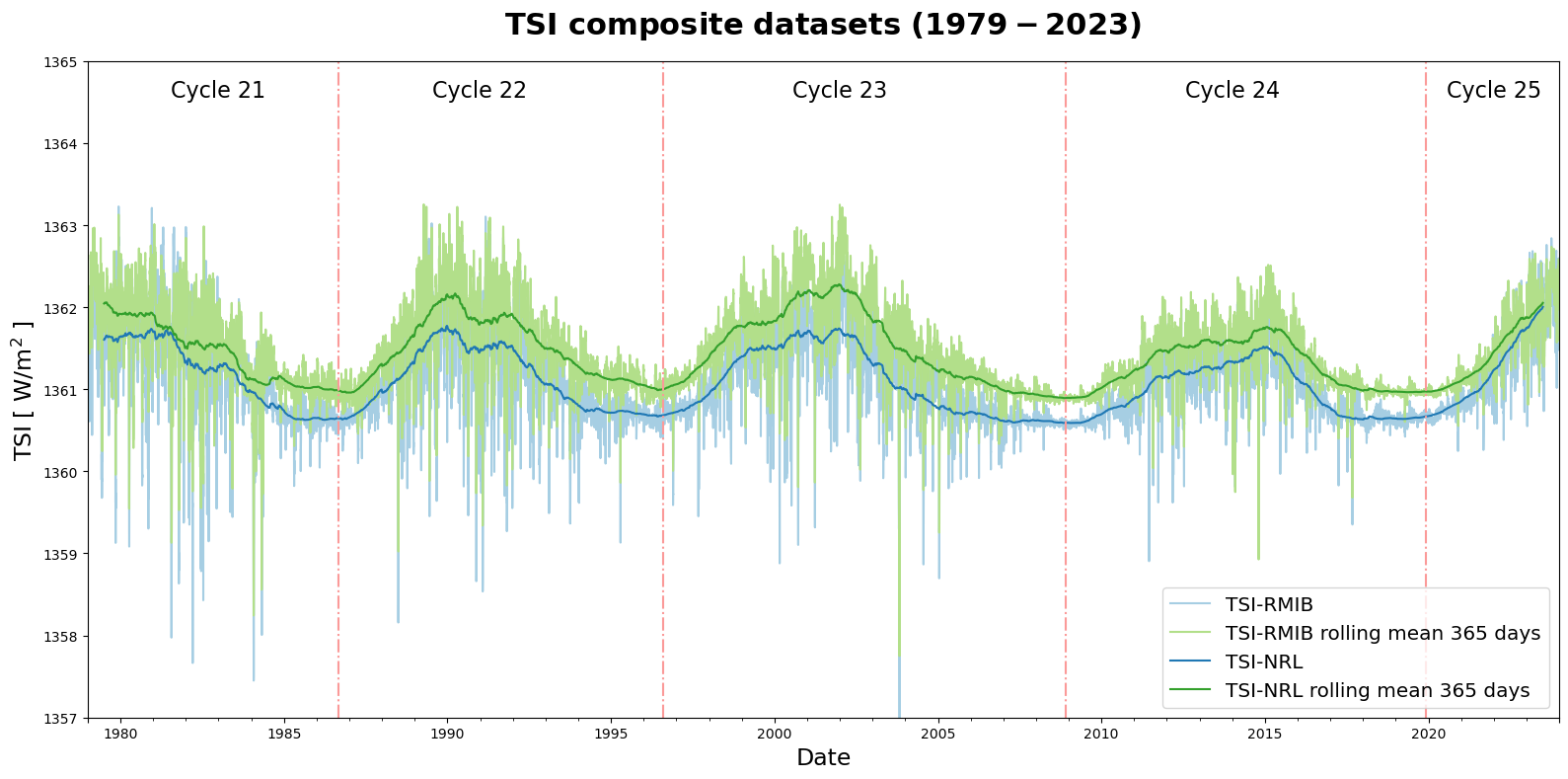 <Figure size 1600x800 with 1 Axes>