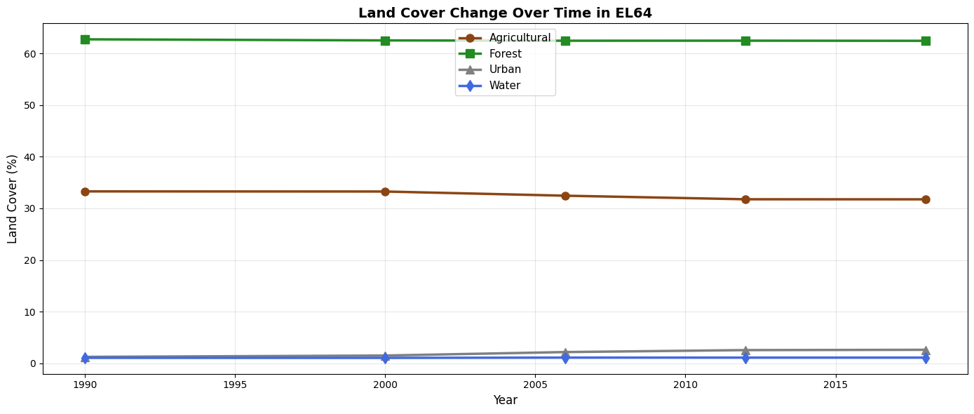 <Figure size 1400x600 with 1 Axes>