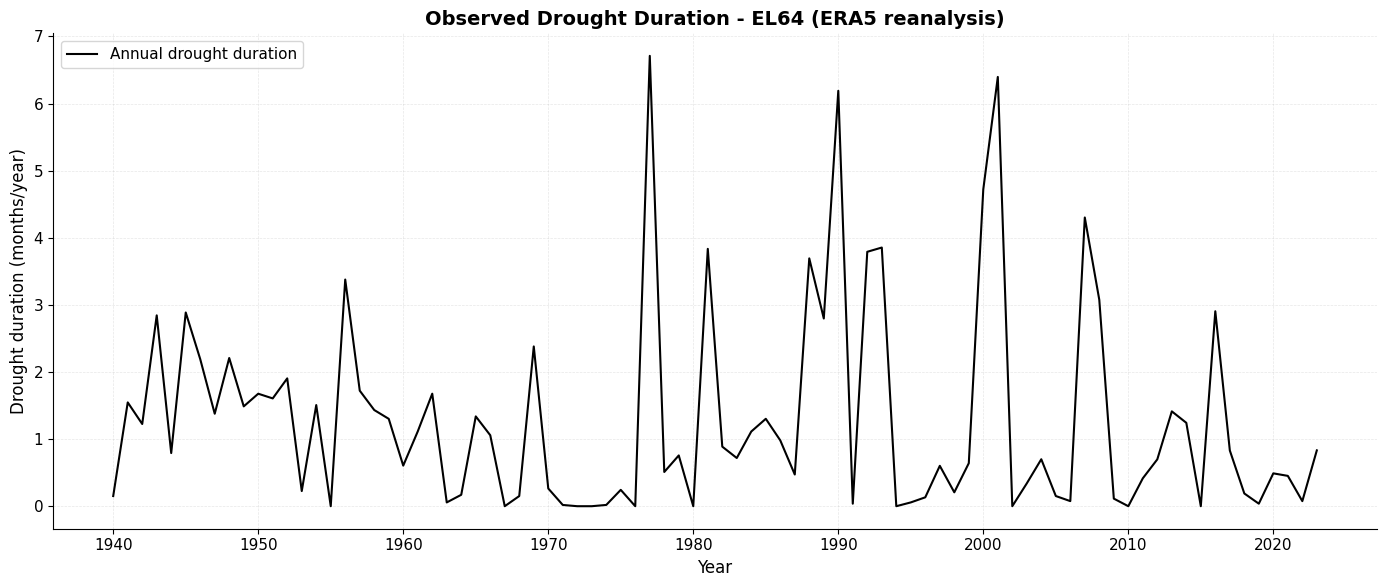 <Figure size 1400x600 with 1 Axes>