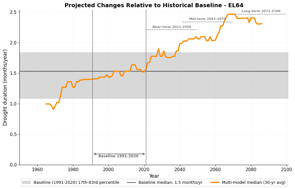 <Figure size 1200x700 with 1 Axes>
