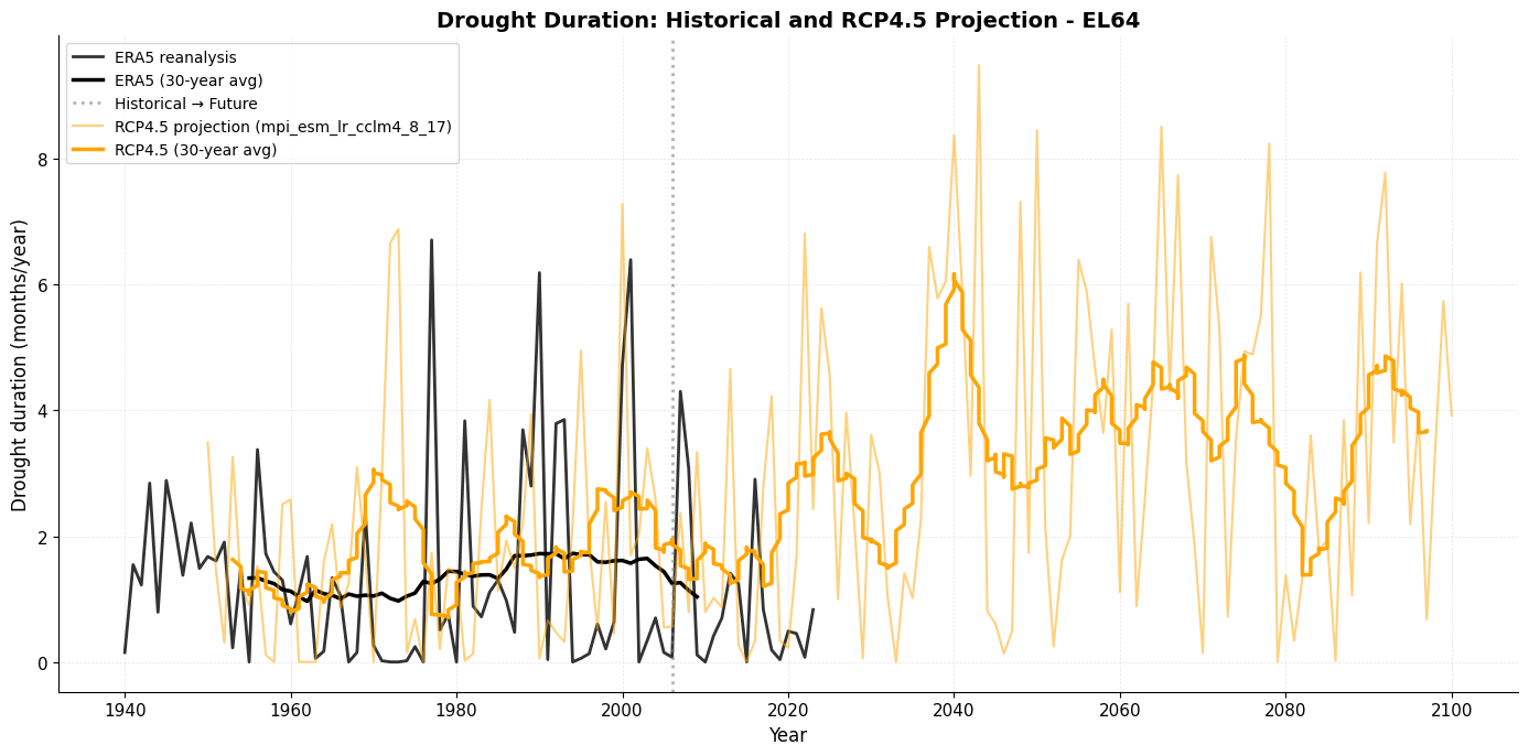 <Figure size 1400x700 with 1 Axes>