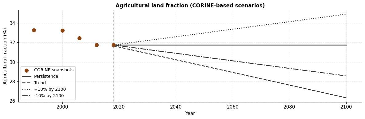 <Figure size 1200x400 with 1 Axes>