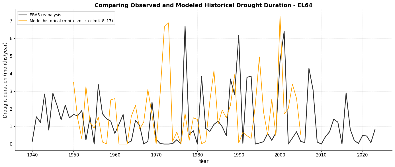 <Figure size 1400x600 with 1 Axes>