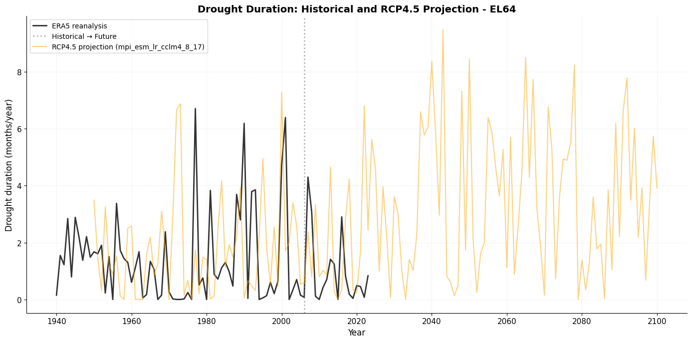 <Figure size 1400x700 with 1 Axes>