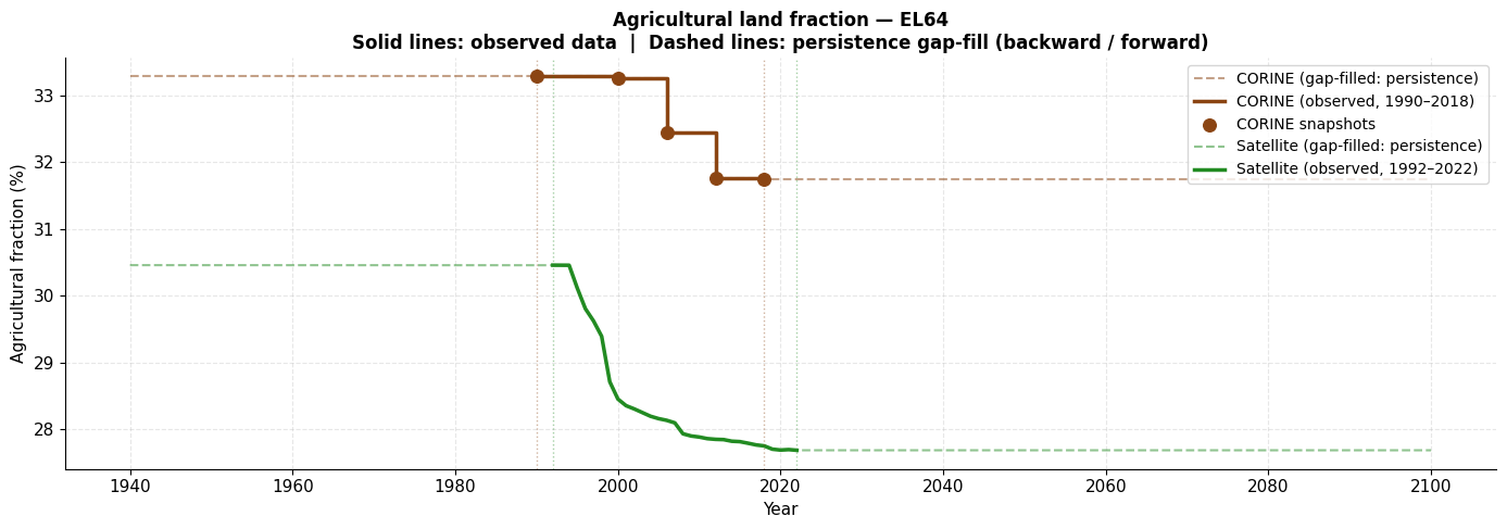 <Figure size 1400x500 with 1 Axes>
