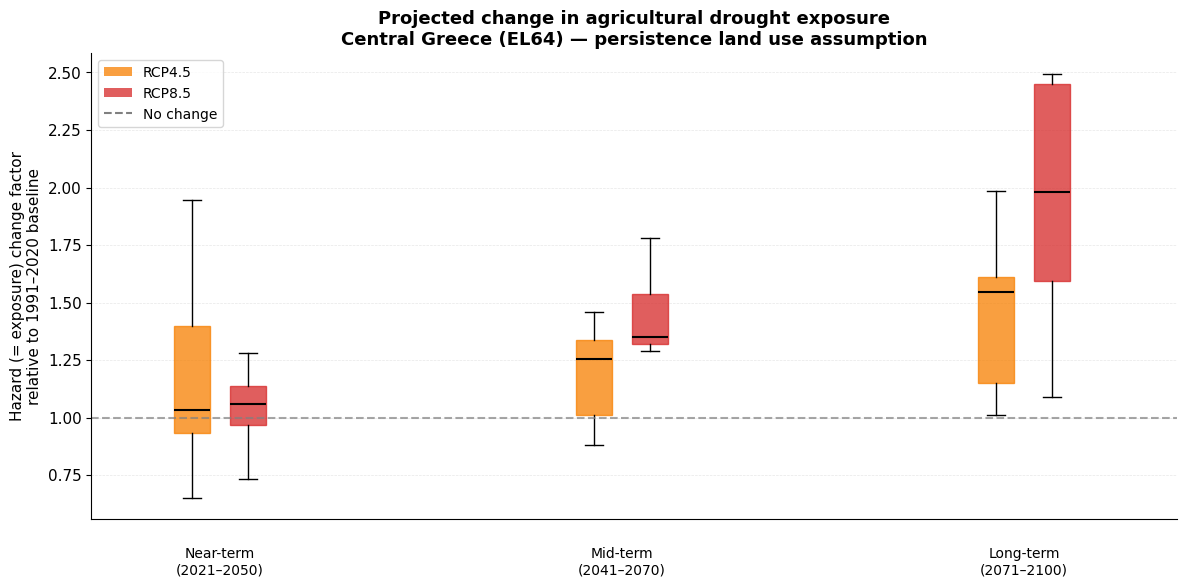<Figure size 1200x600 with 1 Axes>