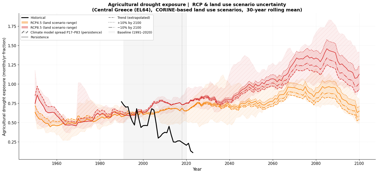 <Figure size 1500x700 with 1 Axes>
