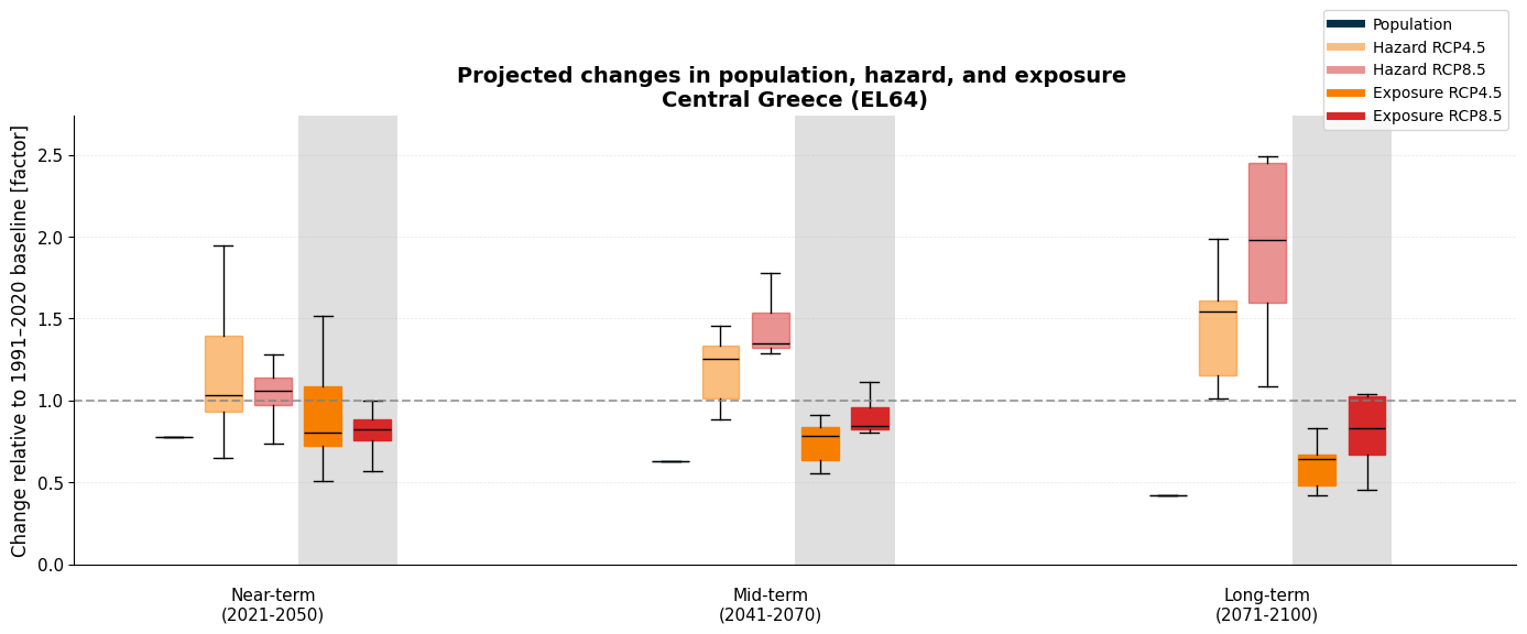 <Figure size 1400x600 with 1 Axes>
