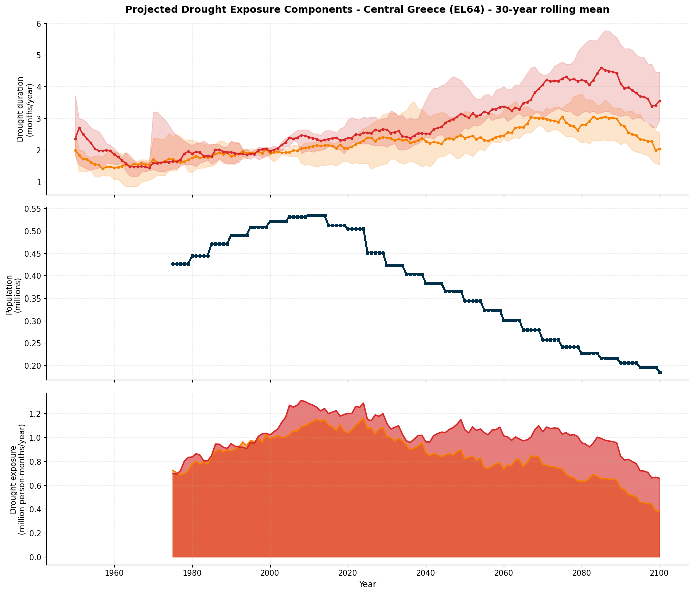 <Figure size 1400x1200 with 3 Axes>